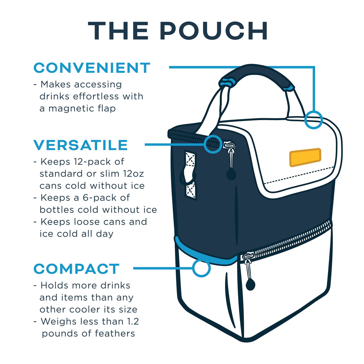 The Pouch Cooler - Woody