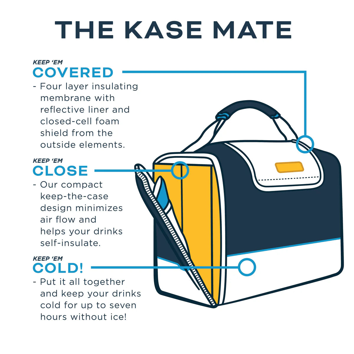 The Kase Mate Cooler - Realtree