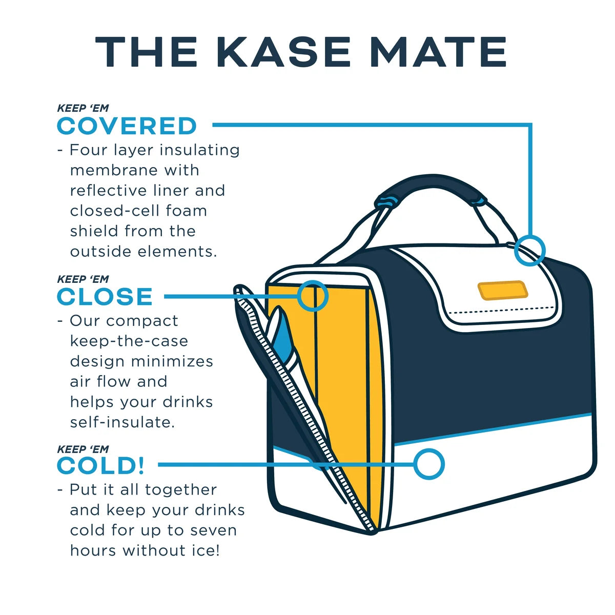 The Kase Mate Cooler - MSU
